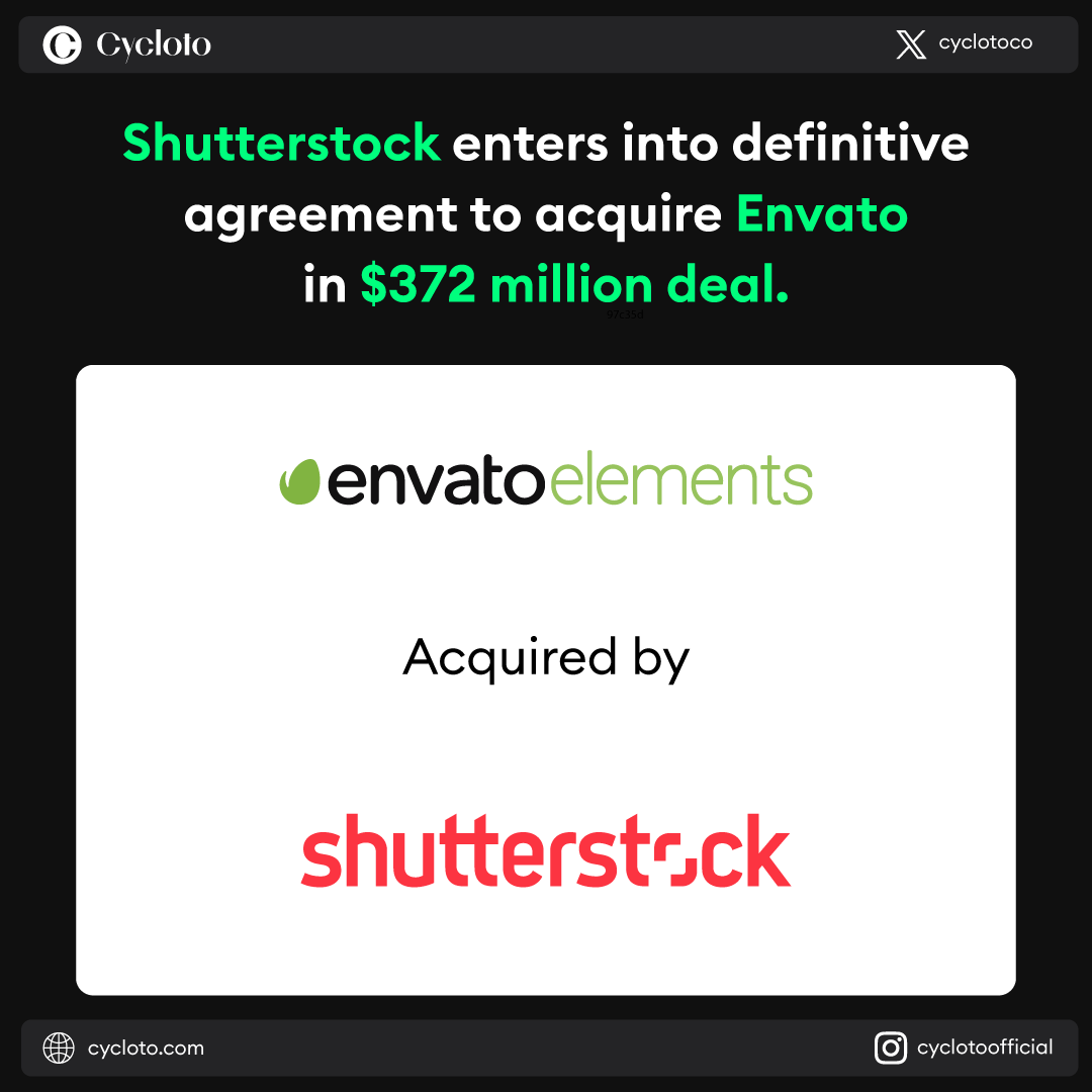 Users are unsure if Envato Elements will remain a separate subscription or merge with Shutterstock's offerings.
Some creators on Envato worry about potential changes in royalty structures.
.
.
.
#envato #envatoelements #shutterstock #digitalproduct #cycloto