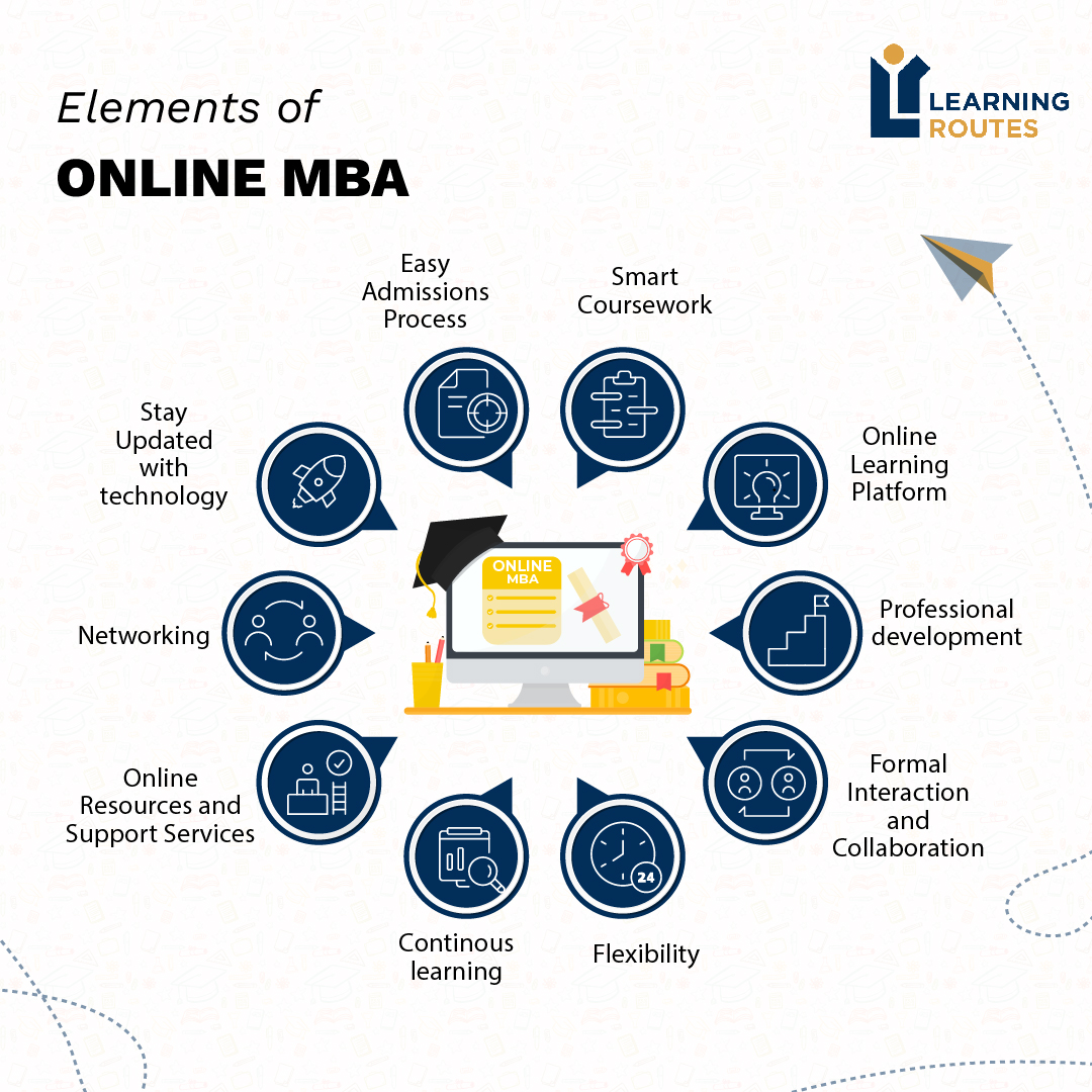 Essential Elements of an Online MBA 📷📷
#MBAOnline #DigitalEducation #trending #viral #instagram #love #explorepage #explore #instagood