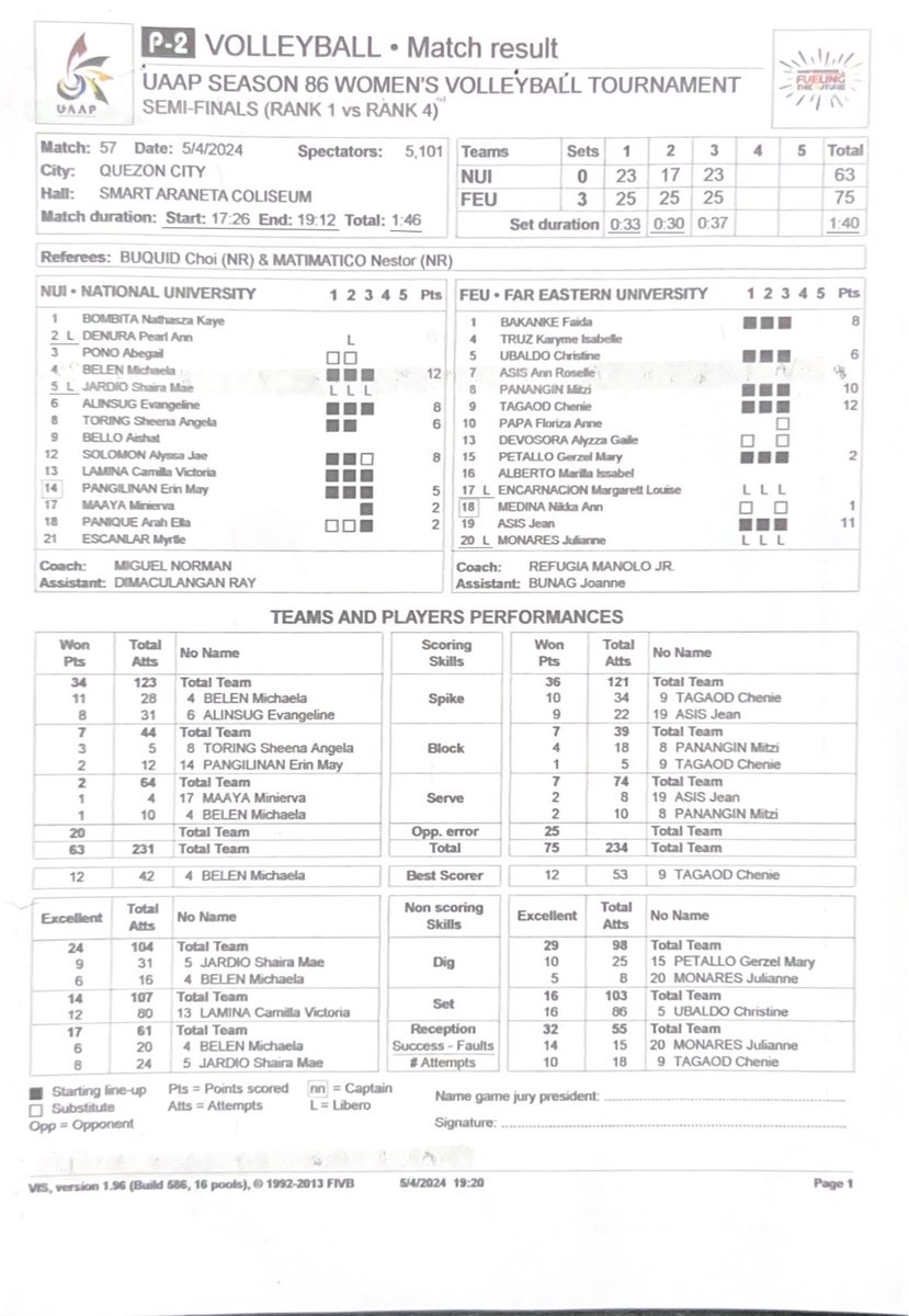 STATS: FEU-NU #UAAPSeason86 @INQUIRERSports