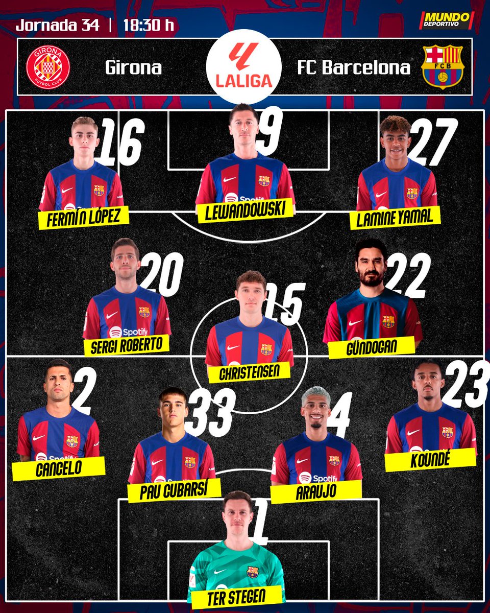 🔵🔴 Girona'ya qarşı matçda Barça'nın taktiki düzülüşü. 

#FCBAZFAN