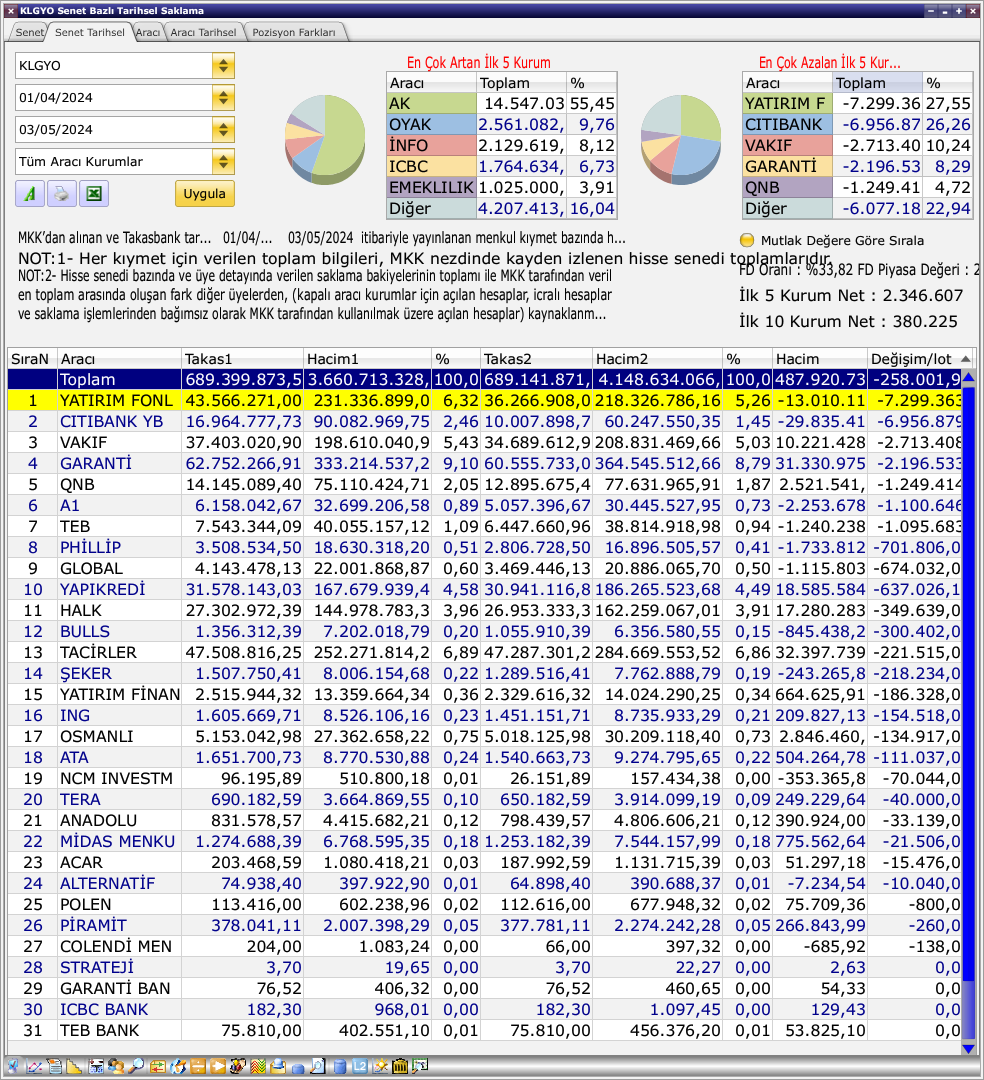 #klgyo 

konut gyo larında gözüme hoş gelen bir tahta ...

beğendim..

ytd