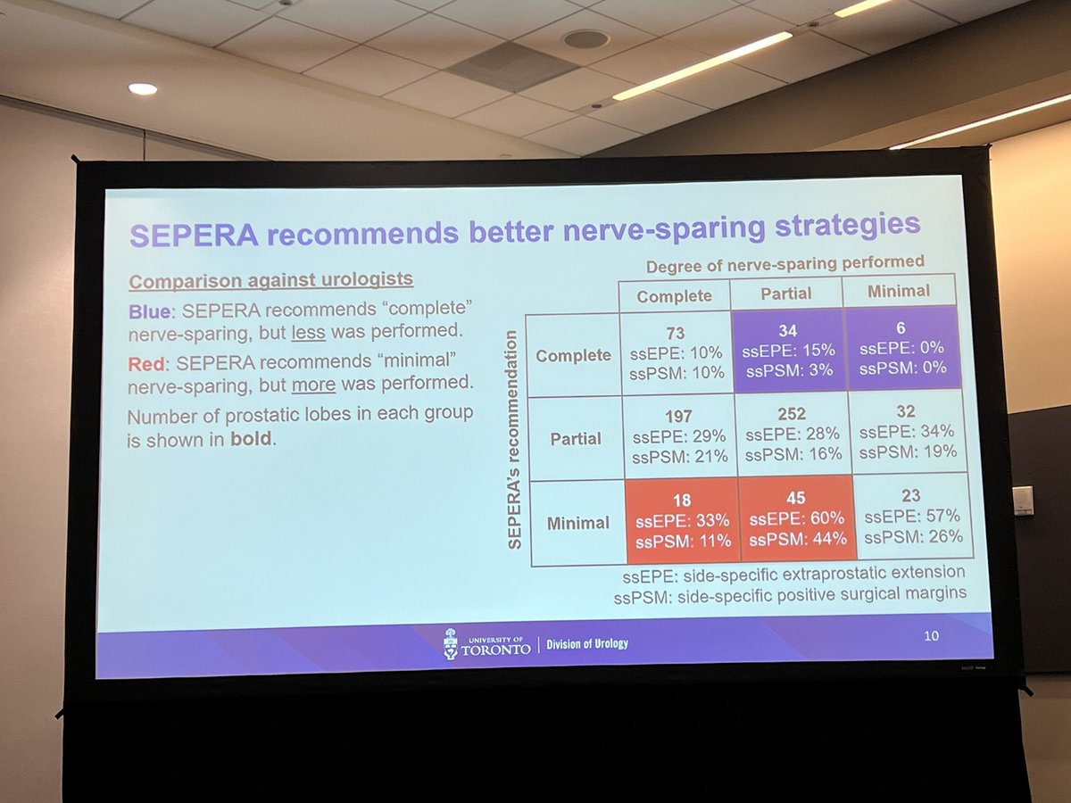 So excited to see rock-🌟 @jethro_kwong present his #AI tool to predict ECE and inform nerve-sparing decision making during RARP. 😳Would you believe that their model outperforms surgeons in deciding when to do safely nerve sparing??? @AmerUrological #AI podium session