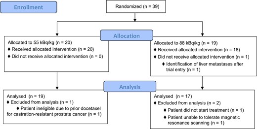 The REASURE trial investigates whether diffusion-weighted #MRI can assess response in patients with metastatic #prostatecancer with bone lesions, where traditional imaging is ineffective. @royalmarsdenNHS Read here: oxford.ly/3UIIYcx