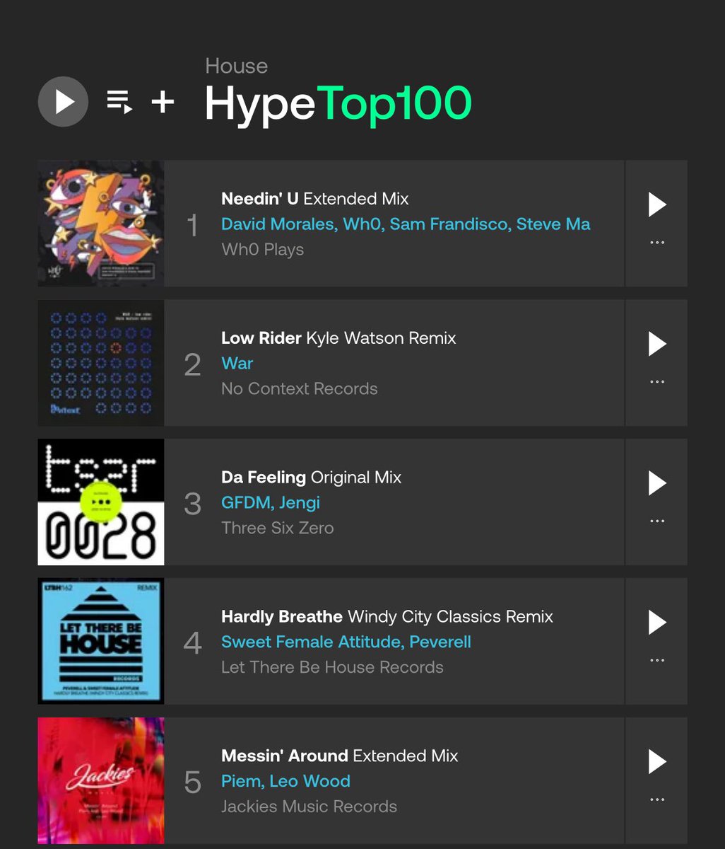 The Windy City Classics Remix doing some damage in the @beatport HYPE House Chart 👌🏻 Download your copy 🔗 lnk.to/LTBH162Remix