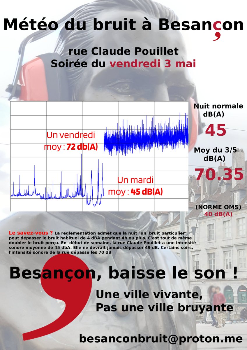 @AnthoPou @marietouss1 @EELV @EELV_FComte @besancon_eelv @Tilale_ElYousfi @AnnaMAILLARD1 Sûr ! Quand vous défendrez un ville qui protège la santé de ses habitants ... #pollutionsonore #rueclaudepouillet #Besancon #VilleSante. Avec l'affiche de la semaine en prime !