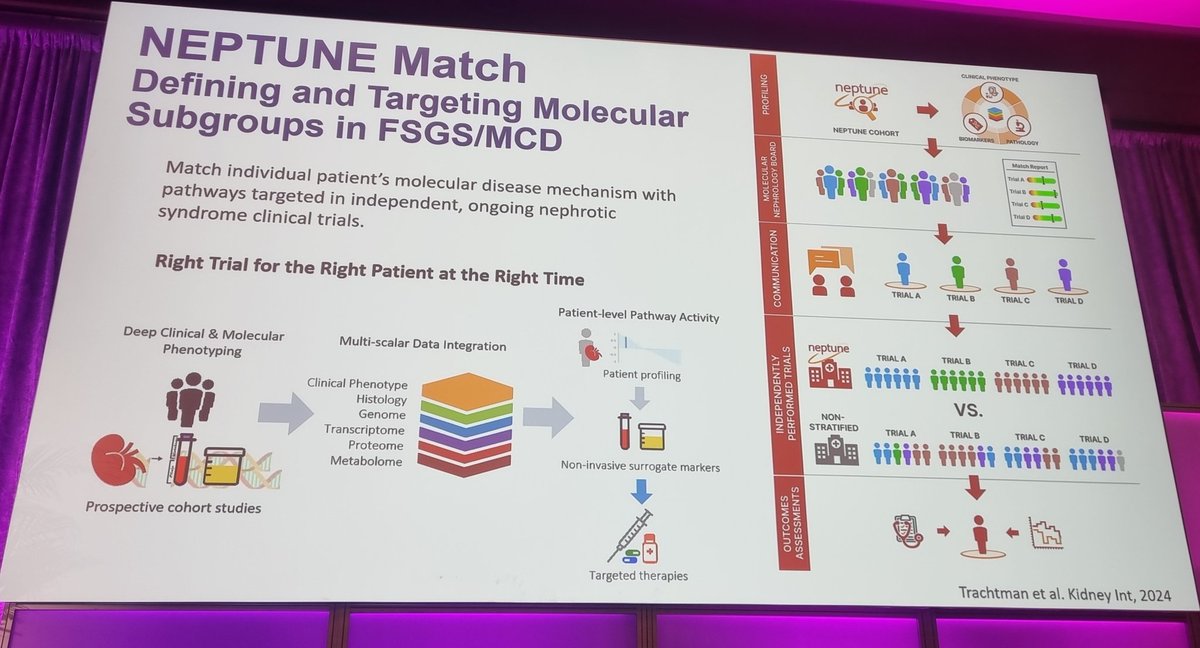Nefrontera's tweet photo. 👏🏽 Dr. Matthias Kretzler demonstrating the importance of  precision medicine efforts in Nephrology #CSNAGM @CSNSCN @CKDNetwork https://t.co/7YcmYcW8jd