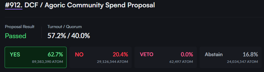 Congrats on your Cosmos Hub prop passing, @DCF_io 🎉 190K ATOM from the community pool will now be: • Liquid staked • Used as collateral to mint IST • Half the IST swapped for USDC • IST/USDC provided to Cosmos DEXes Decentralized collaboration to bolster Cosmos DeFi 💪