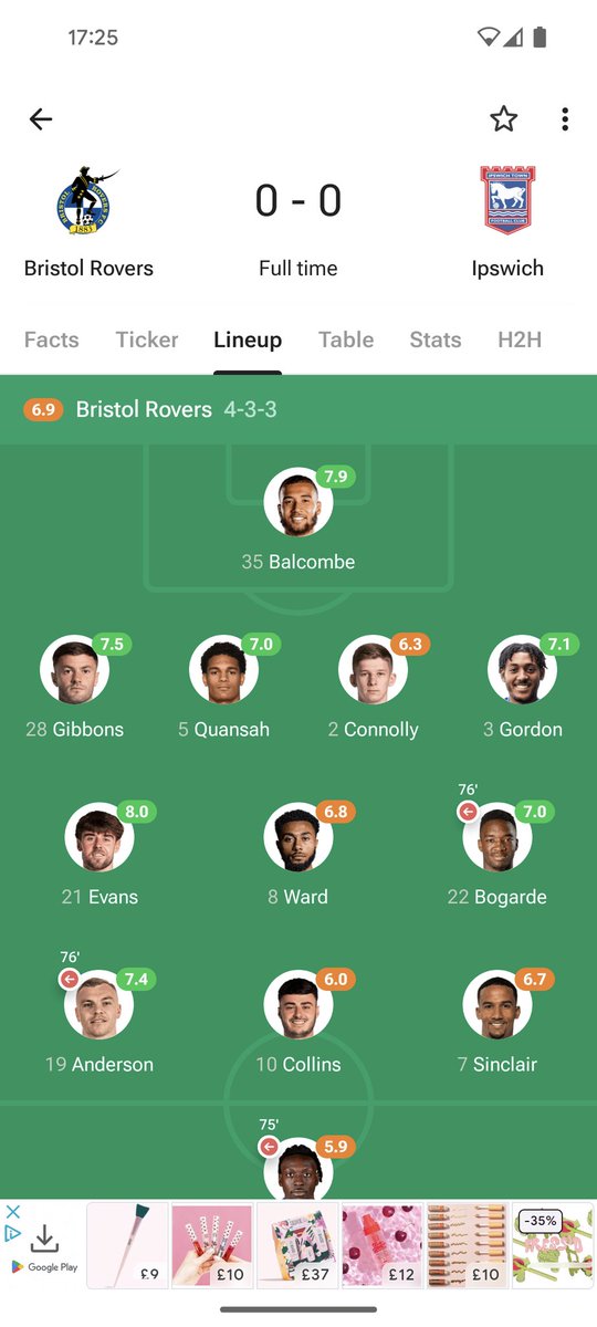 Managed to hold Ipswich to a goalless draw with this team just 15 months ago 🤣 Now look at them 👏 #UTG #BristolRovers