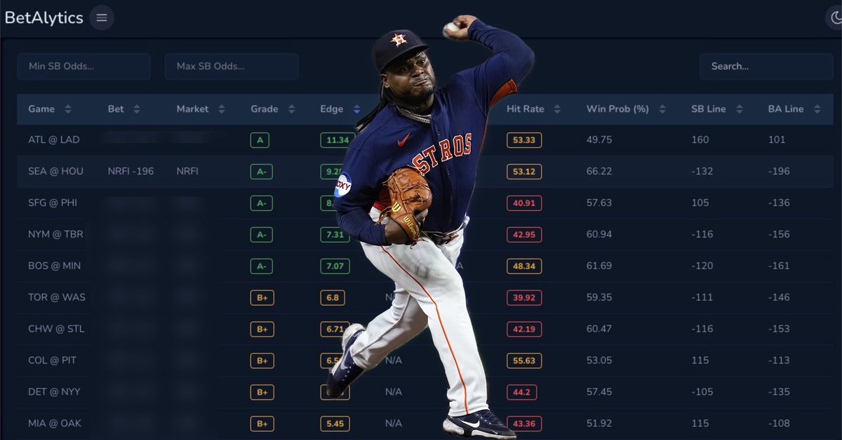 MLB continues red hot in May! This triple green NRFI is a must add on your Saturday slips. #TridentsUp vs #Relentless ⚾️No Run First Inning (-130) 🟢A Grade 🟢+9% Edge 🟢66% Expected Win Prob Need early picks? Head to our website for more projections on all teams & players!