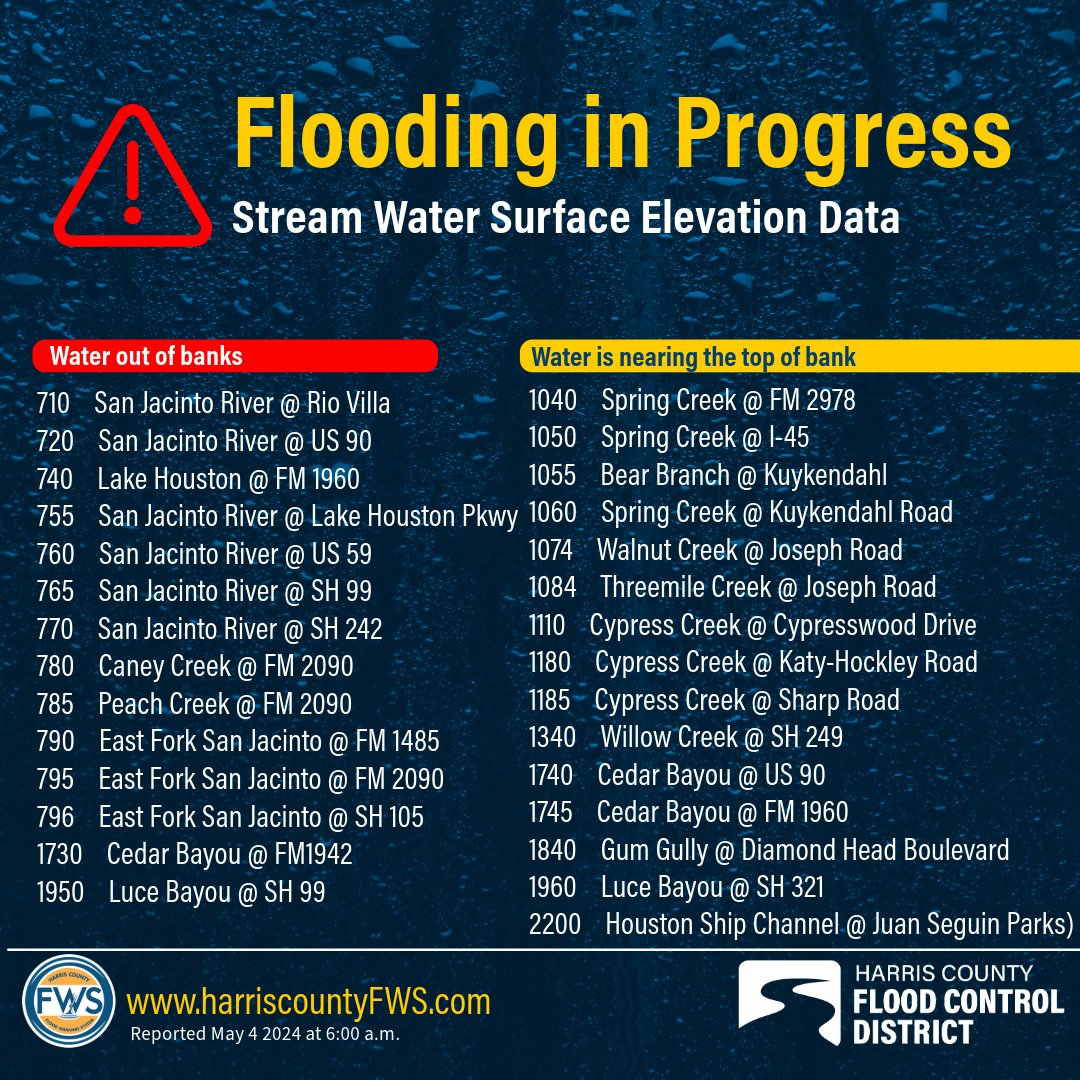 Stay up to date on channel status in your area at harriscountyfws.org.