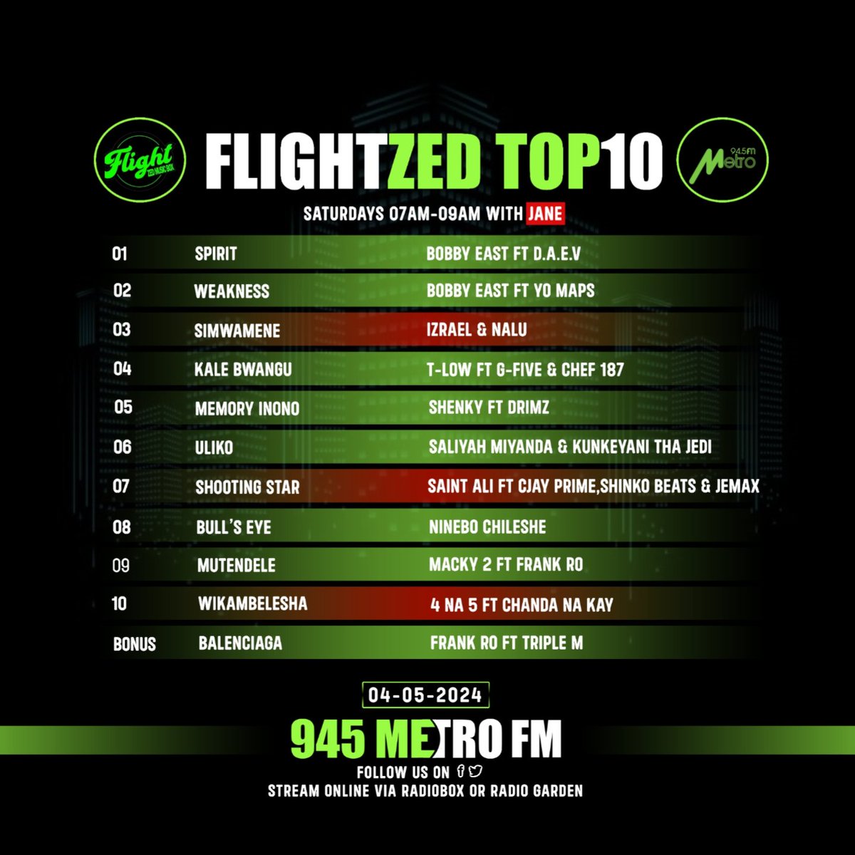 Flight Zed Music Box tweet media