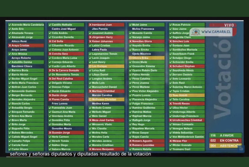 🔴Agradezco a Republicanos y a los independientes por sus convicciones, criterio, honestidad, clase y sentido común‼️ pero sobre todo por amor al país y cuidarles las platas a la gente y a 🇨🇱 Al votar en contra de Otro Ministerio Inútil al igual q el de Cultura y de la Mujer,…