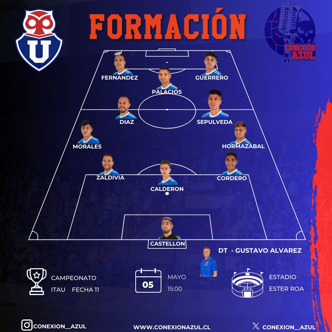 Los posibles XI
Con la titularidad confirmada de Cordero, estos fueron los once jugadores que finalizaron de titulares en la última práctica, el Tucu Sepúlveda asoma como novedad en desmedro de un desaparecido Ojeda.

#VamosLaU🔵🔴 #ConexionAzul