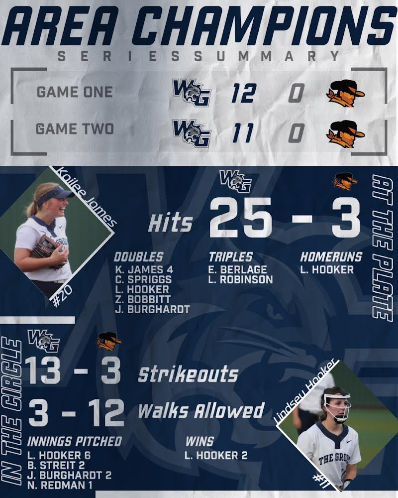 Area Series Recap! 🏆 We’ll face off against Frisco Lone Star next week for the Regional Quarter Final! More info to come. #beaboutit
@Gosset41 @TXPrepSoftball @WalnutGroveHS @PISD_Athletics @DFWfastpitch
