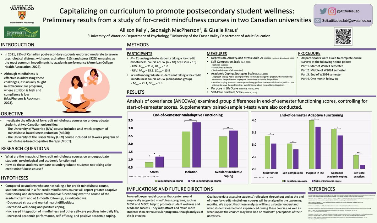Self-Attitudes Lab (@attitudeslab) on Twitter photo At #UWTL2024 <a href="/allison_kelly/">Allison Kelly</a> shared preliminary findings that for-credit experiential #Mindfulness courses may promote student wellness & success. At the end of the semester, students enrolled reported less maladaptive & more adaptive functioning than students not enrolled. At #UWTL2024 <a href="/allison_kelly/">Allison Kelly</a> shared preliminary findings that for-credit experiential #Mindfulness courses may promote student wellness & success. At the end of the semester, students enrolled reported less maladaptive & more adaptive functioning than students not enrolled.