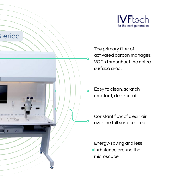 Step into Tomorrow with IVFtech Sterica - the Future of IVF Workstations. Elevate Your Lab Setup Today.

#intermedics #ivf #ivftech #sterica #labsetup #future #innovation #technology #ivfworkstations #healthcare #tomorrow #elevateyourlab #fertility #reproductivehealth