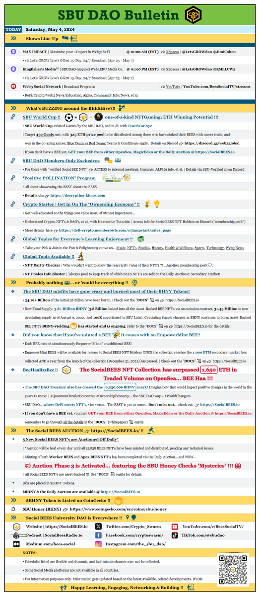 GM❕ 𝗦𝗼𝗰𝗶𝗮𝗹 𝗕𝗘𝗘𝗦 𝗨𝗻𝗶𝘃𝗲𝗿𝘀𝗶𝘁𝘆 𝗗𝗔𝗢 Daily Bulletin What's happening this 𝗦𝗔𝗧, 𝟬𝟰 𝗠𝗮𝘆 𝟮𝟬𝟮𝟰 ⤵️ SocialBEES.io 🐝 @Crypto_Swarm #SBUDAO $BHNY #OwnerEconomy #AssetBackedNFTs #Web3 #Web3Community #CryptoEducation