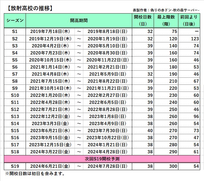 偽りの赤ドン tweet media