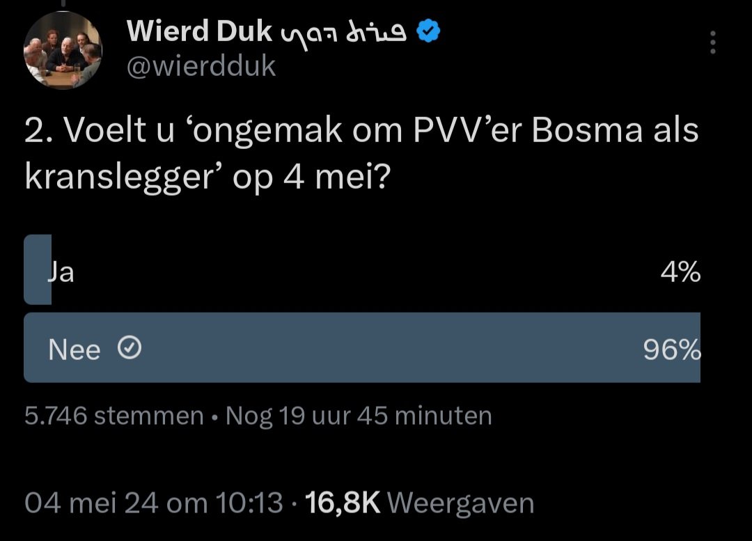 Nou dat is dan duidelijk dus: de deelnemers aan deze poll van @wierdduk bestaan voor 96% uit racisten, fascisten, zionisten, islamofoben en genocide bepleiters!

Toch NPO, Volkskrant, NRC, Antifa, GroenLinksPvdA, D66, Volt en verdwaasde anderen?

#4mei #Dodenherdenking #4mei