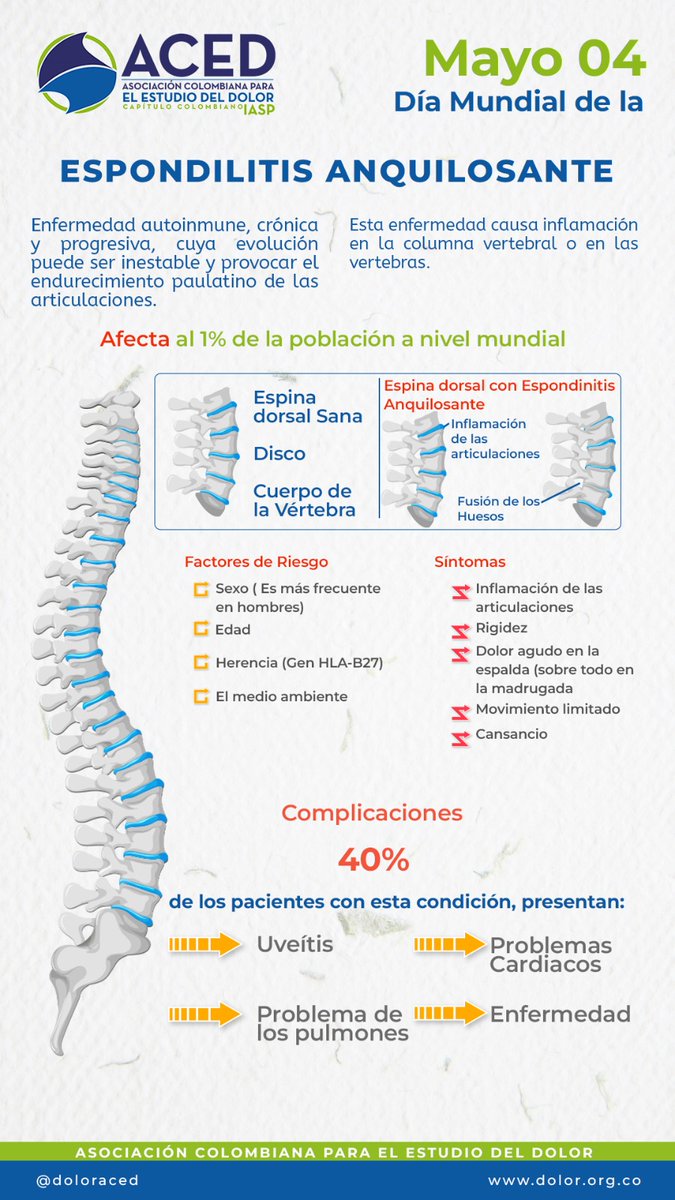 Mayo 04 2024
Día Mundial de la Espondilitis Anquilosante.