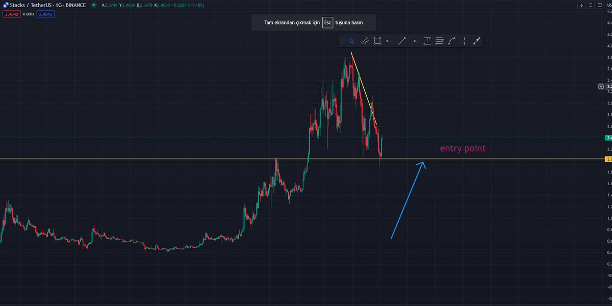 CriptOzgur's tweet photo. #STX Son düşüşte alamadığım projelerden birisi bir, önümüzde bir düşüş olursa elimdeki #USDT miktarının %50 ile giriş yapmayı düşünüyorum.

Boğa sezonu boyunca elimde tutmayı hedeflediğim projelerden birisi.

Alarm kurup bekleyebilirsiniz.

#BTC
#ALTCOİN https://t.co/ANCPYY3kcJ