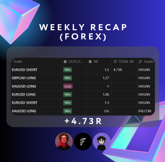 Cumulative Wins of +4.73RR 🔒 Getting Warmed up for May 🔥