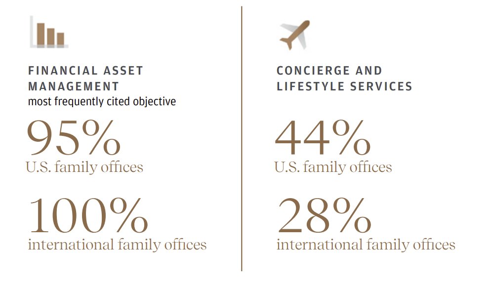 Family office objectives