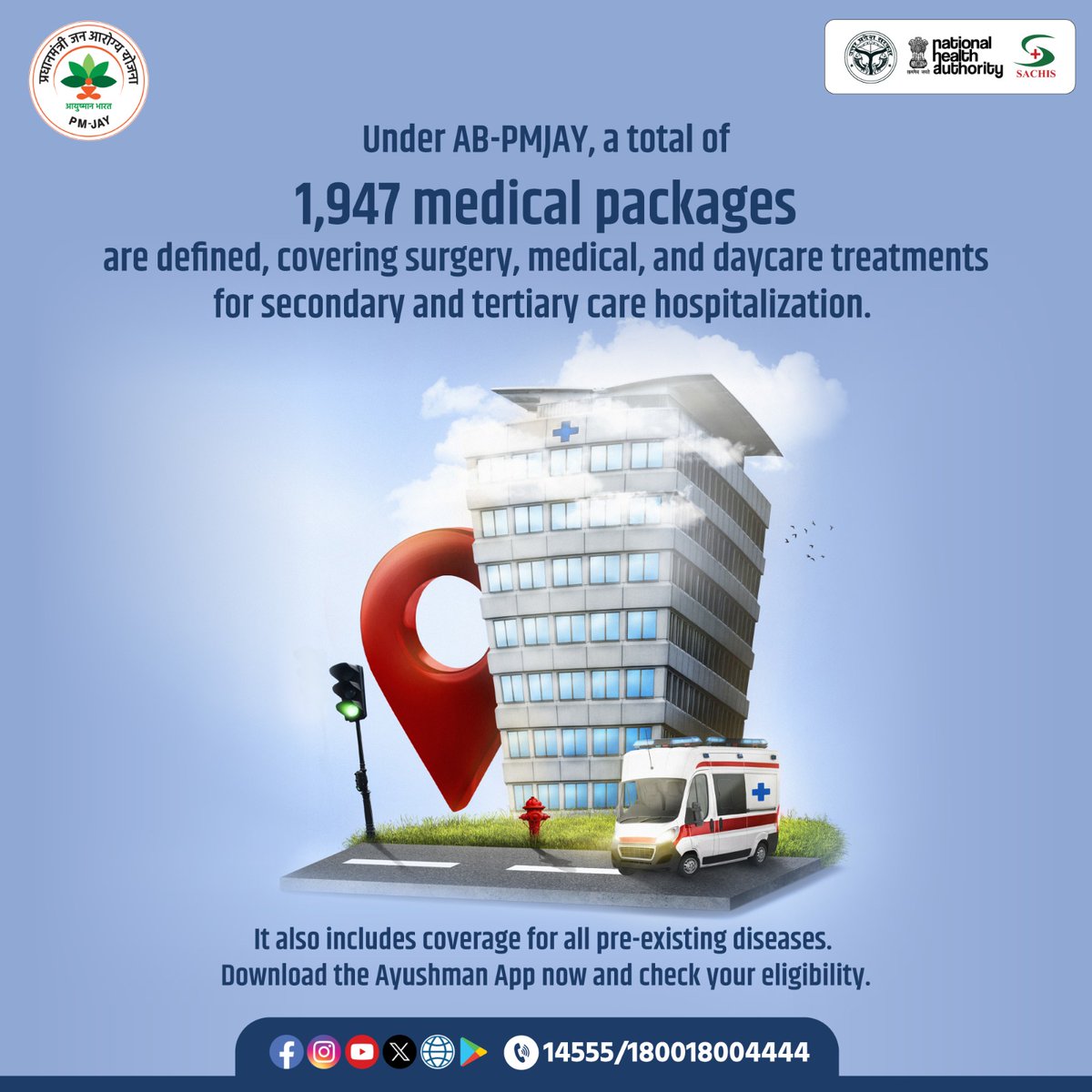 #AyushmanBharatYojana covers several medical packages, offering treatment to needy patients.

#HealthcareForNeedy #MedicalCoverage  #NeedyPatients #MedicalPackages #HealthcareScheme #AyushmanBenefit @AyushmanNHA @UPGovt @Sangeet82530151 @Sen2Partha @ChiefSecyUP