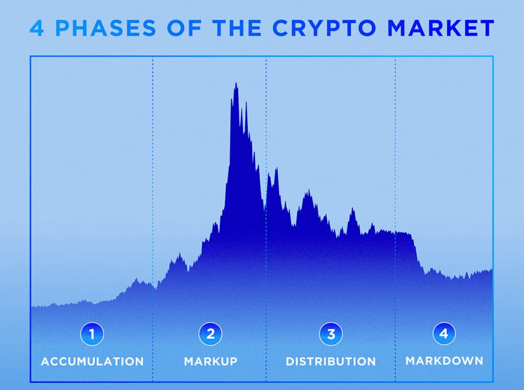 Surviving bear market tips 👇

🔎 Research whether the project has raised / is generating sufficient funds for long-term sustainability

🪙 Watch for consistent trading volume (30 days) and avoid falling for temporary pumps.

💸 Stick to blockchains that have already proven value