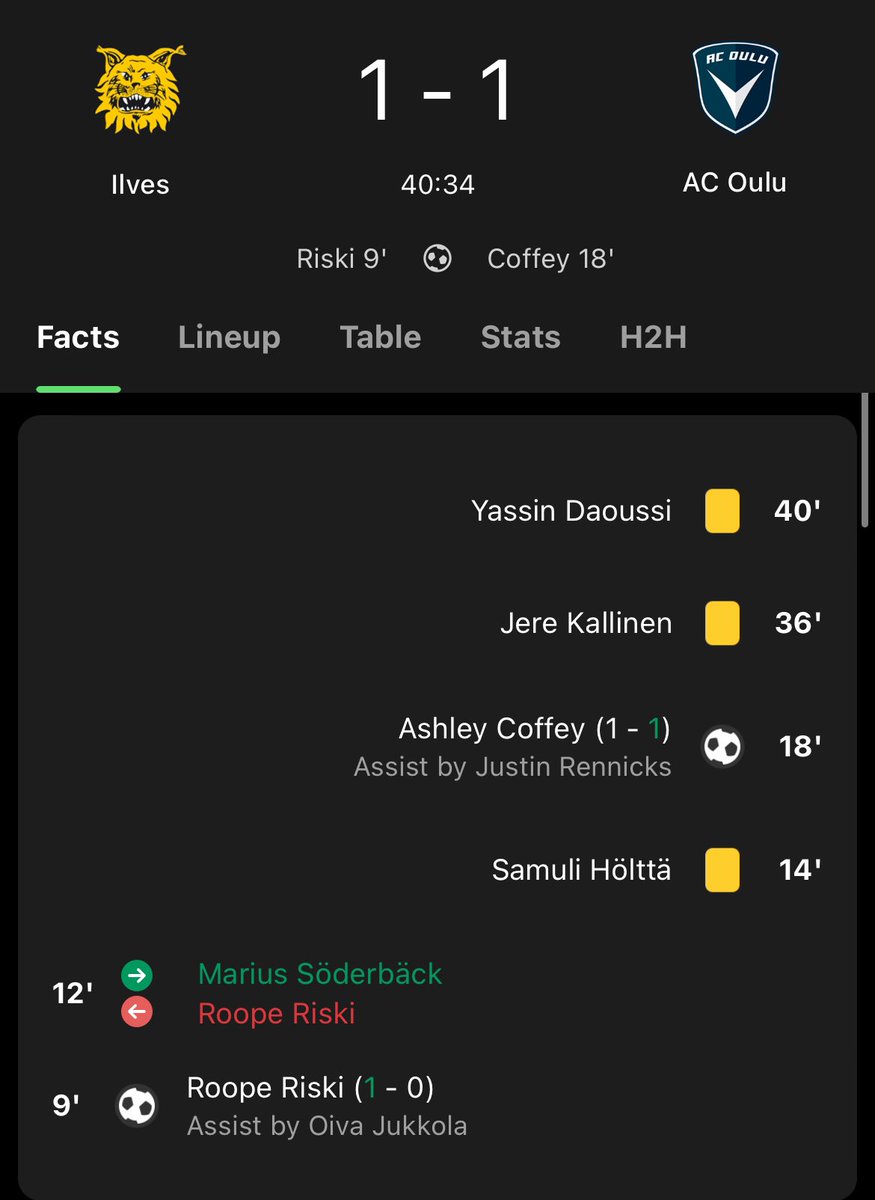 🇺🇸 Former USYNT winger Justin Rennicks gets an assist, his first for AC Oulu. Rennicks has also scored 2 goals this season 🇺🇸