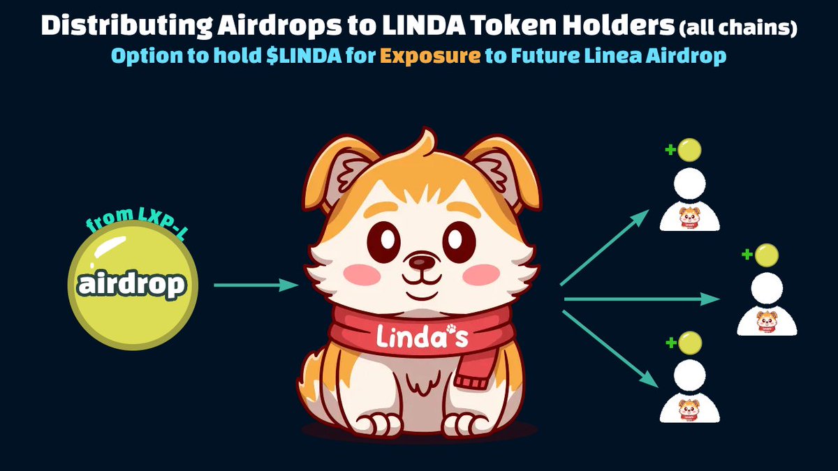 Our plans on the future #Linea airdrop (from LXP-L) provides a way for people to get exposure simply by holding $LINDA tokens.

Multichain since January powered by <a href="/LayerZero_Labs/">LayerZero Labs</a>, Linda offers more opportunity for everyone.

#Ethereum #BSC #Arbitrum #Avalanche #Polygon #Mode