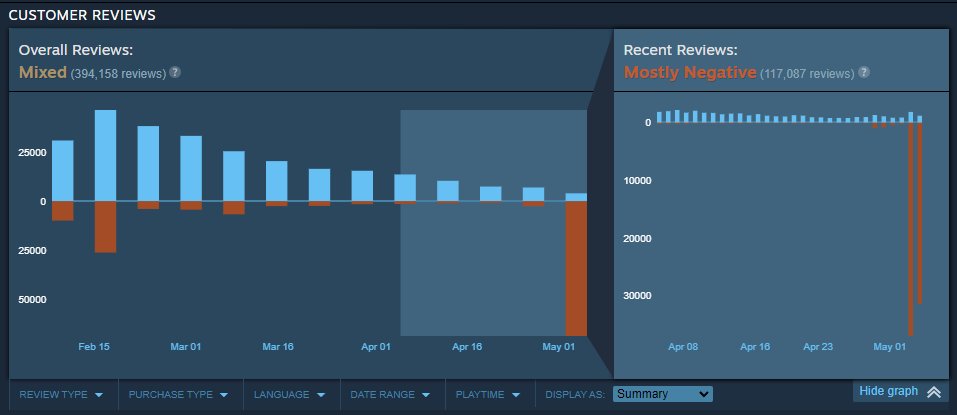 Sooo. . . . Turns out that pissing off a community that will work together to knock over a 7 day order in 12 hours was a real bad idea. #Helldivers2