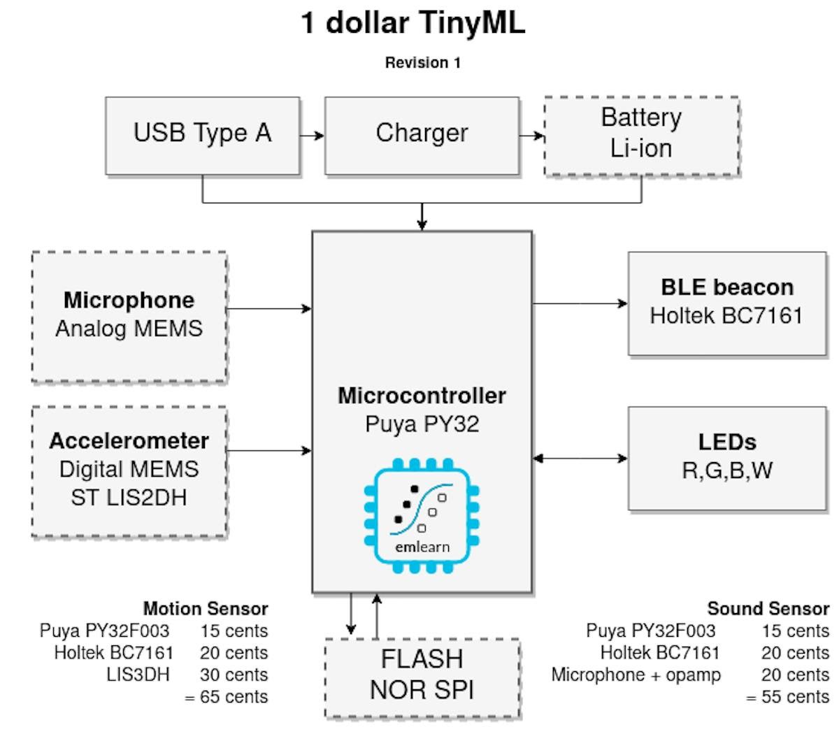 💥TinyML has hit a new Low ▶️
#BigData #AI #MachineLearning
#Python #javascript #HTML #IoT #ML #Cloud #Robotics #Web3 #LLM #ContentCreation #viral
#DataScience #programming
#Coding #100DaysOfCode
hackster.io/news/tinyml-ha…