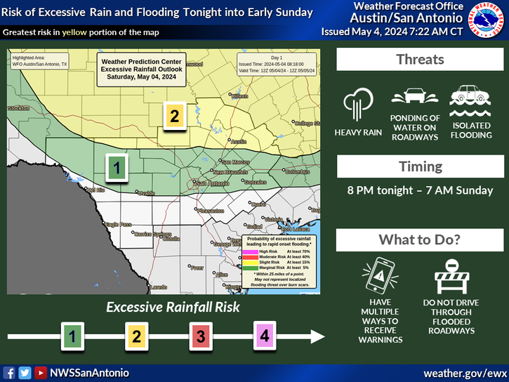 #BeWeatherAware Severe weather concerns have increased for most areas along & W of I-35.

Heavy rainfall possible, mainly along & N of a Rocksprings-Austin line.

Level 1-3 (out of 5) risk for severe thunderstorms from late this afternoon into early Sunday morning.