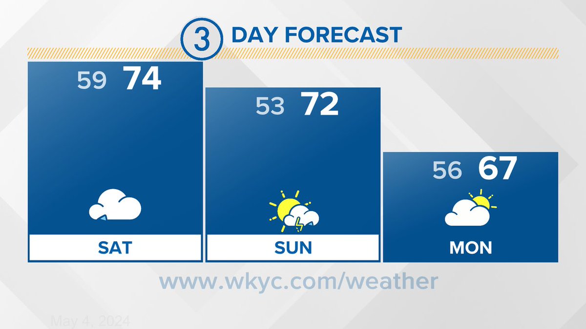 Here is a look at your 3 Day Forecast #3Weather