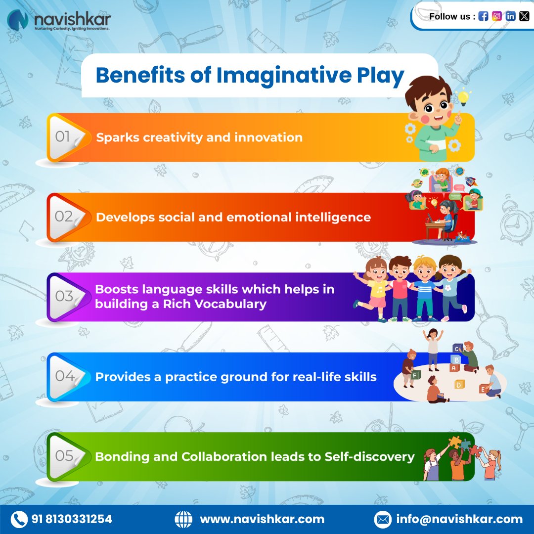 'The more that you use your imagination, the more imagination you have.'  - E.P. Roe

Let them explore with #imaginativeplay

Get in touch with us TODAY!!
📧: info@navishkar.com
🌐: navishkar.com
📞: 8130331254

 #robottoys #savukkuShankar #KareenaKapoorKhan