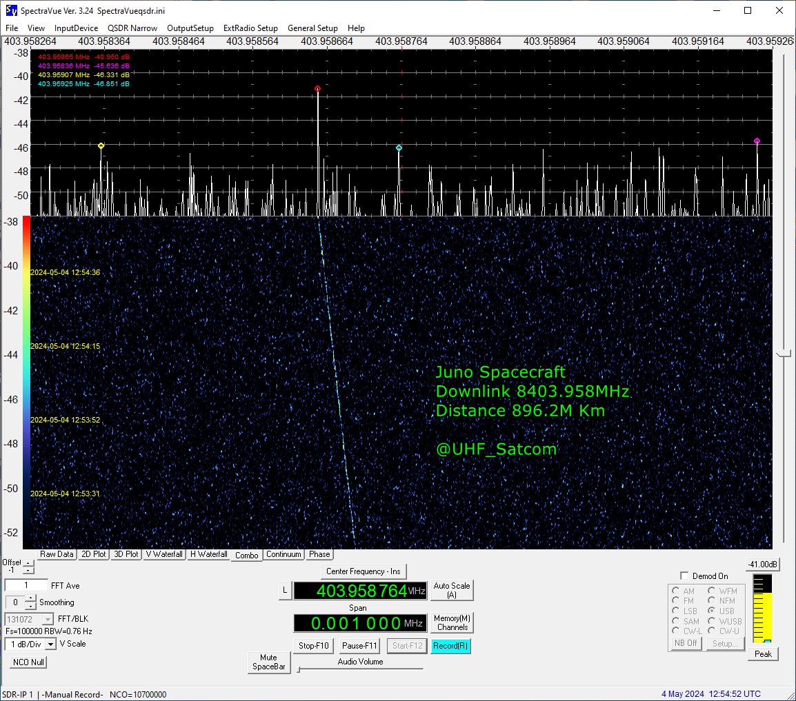 Quick test of my X-Band system after a antenna controller failure in my EHN board (it was a high-R dip switch1), tracking seems OK again. Juno at nearly 900M Km, good signal.