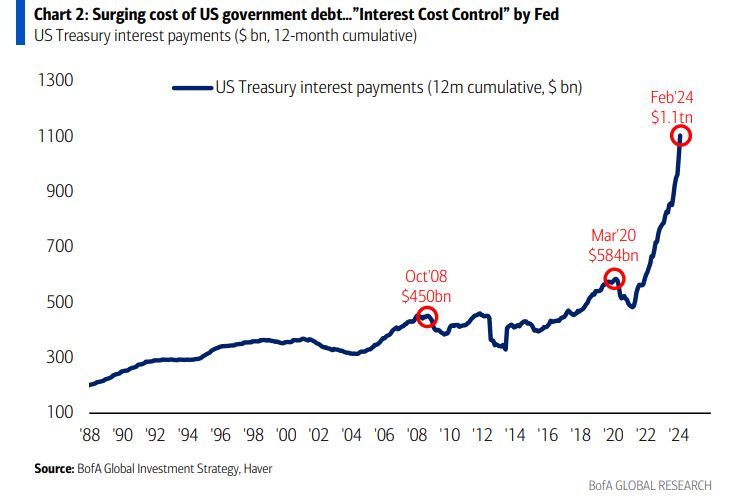 🚨 Is A Debt Spiral Near?

Washington’s reckless spending is leading us down a path to disaster.

🔵 Our debt could become unsustainable if it exceeds 200% of our GDP.

🔵 Our national debt has surpassed $34 trillion.

🔵 Programs like Medicare and Social Security are at risk.