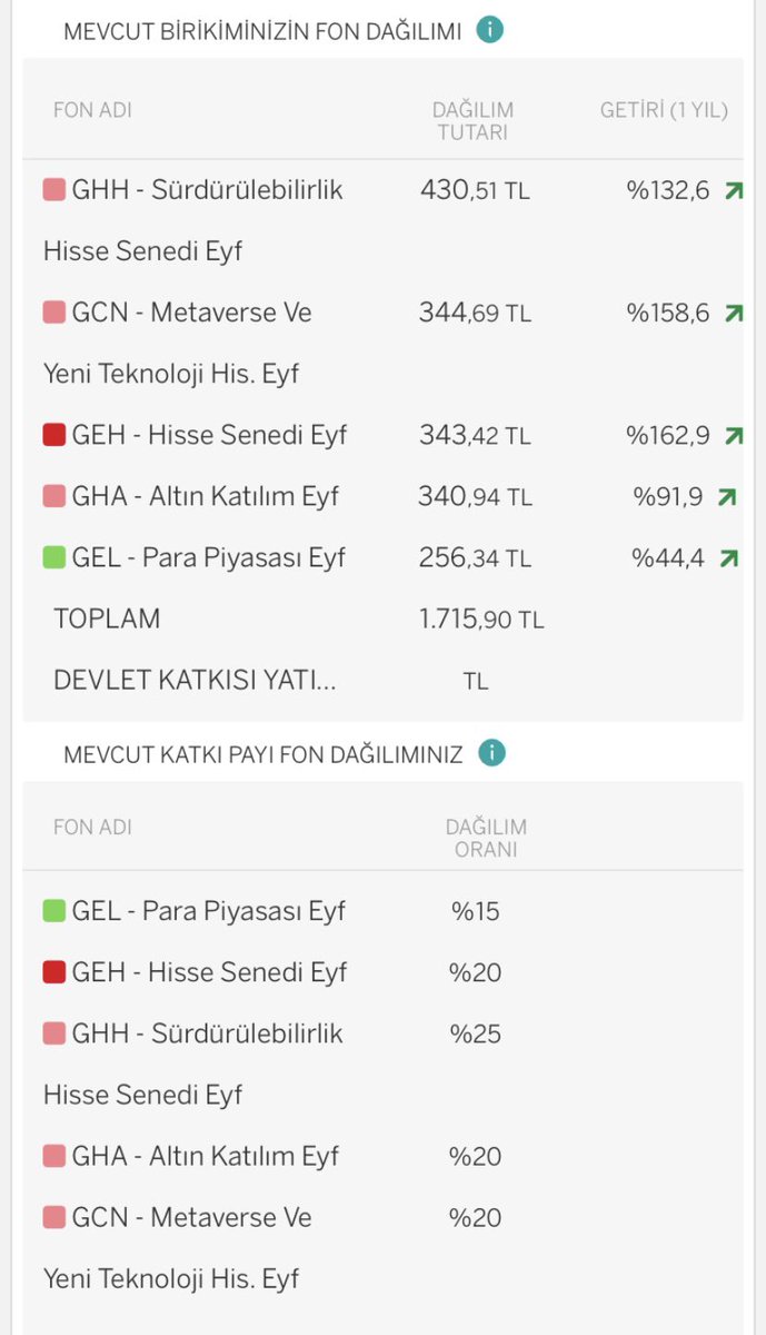 #bes #BES 
An itibari ile başlangıç. 
Yaş 43. 13 yıl boyunca her ay, asgari ücretin minimum%10 kadar alım ve ara ödemeler ile hedefe gidilecek. Dönemsel fon değişimleri yapılacak. 3 yaşındaki çocuğuma ve eşime de açıldı BES hesabı.