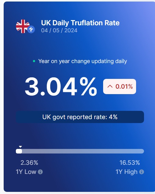 truflation tweet picture