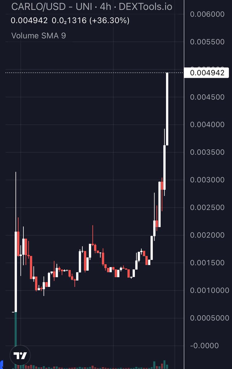 FEXIR | CRYPTO ♟️🎯 tweet media