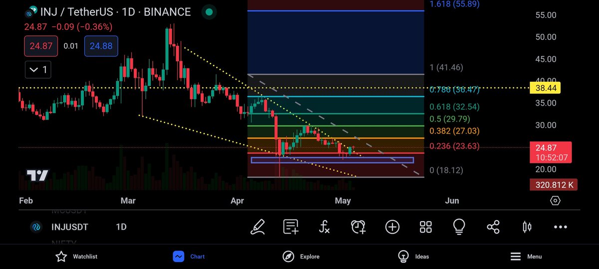 Crypto Bull tweet media