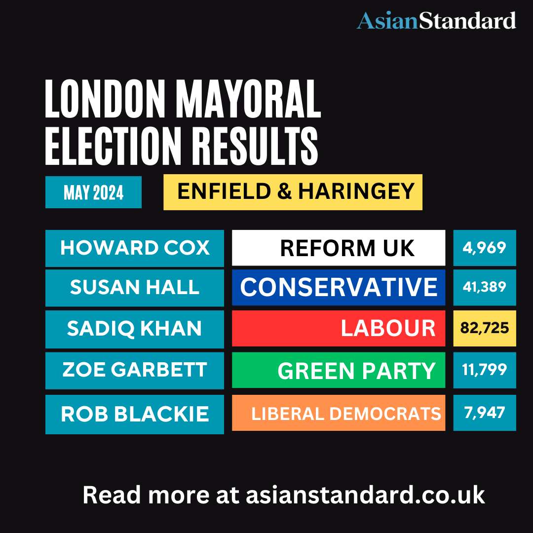 #LondonMayoralElectionsResults (TOP 5)
ENFIELD & HARINGEY
#LondonMayorElection