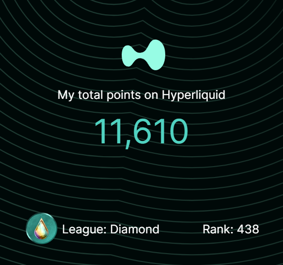 FFSBYELEVI (@leverageinu) on Twitter photo Wen?
We've ceased lev-trading whilst we're in 'administration' but huge thanks to <a href="/HyperliquidX/">Hyperliquid</a> for so generously rewarding early adopters Wen?
We've ceased lev-trading whilst we're in 'administration' but huge thanks to <a href="/HyperliquidX/">Hyperliquid</a> for so generously rewarding early adopters