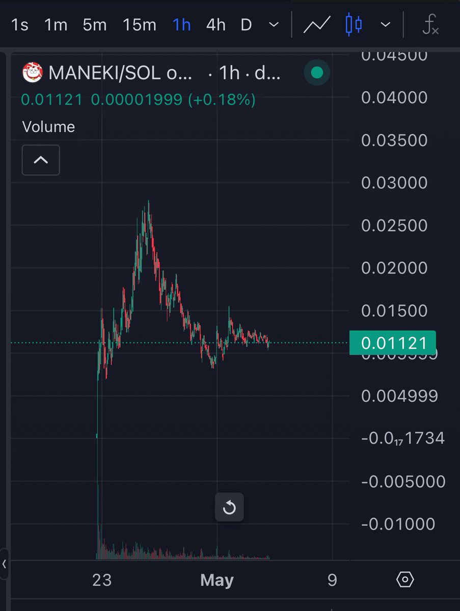 Bringing to your attention an undervalued meme on #Solana that is at accumulation $MANEKI @UnrevealedXYZ I waited for good entry to get in. MC is just $100m and very easy to run up $500m x5 easy. Chart: dexscreener.com/solana/2apssvx… CA: 25hAyBQfoDhfWx9ay6rarbgvWGwDdNqcHsXS3jQ3mTDJ