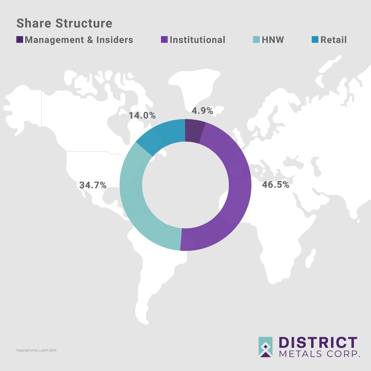 District Metals – Sweden’s Energy Metals Company Transparency is important! District Metals' share structure breakdown includes basic shares issued, stock options, warrants, and agent options, with a fully diluted shares-outstanding of 163.6 million. $DMX on Watchlist