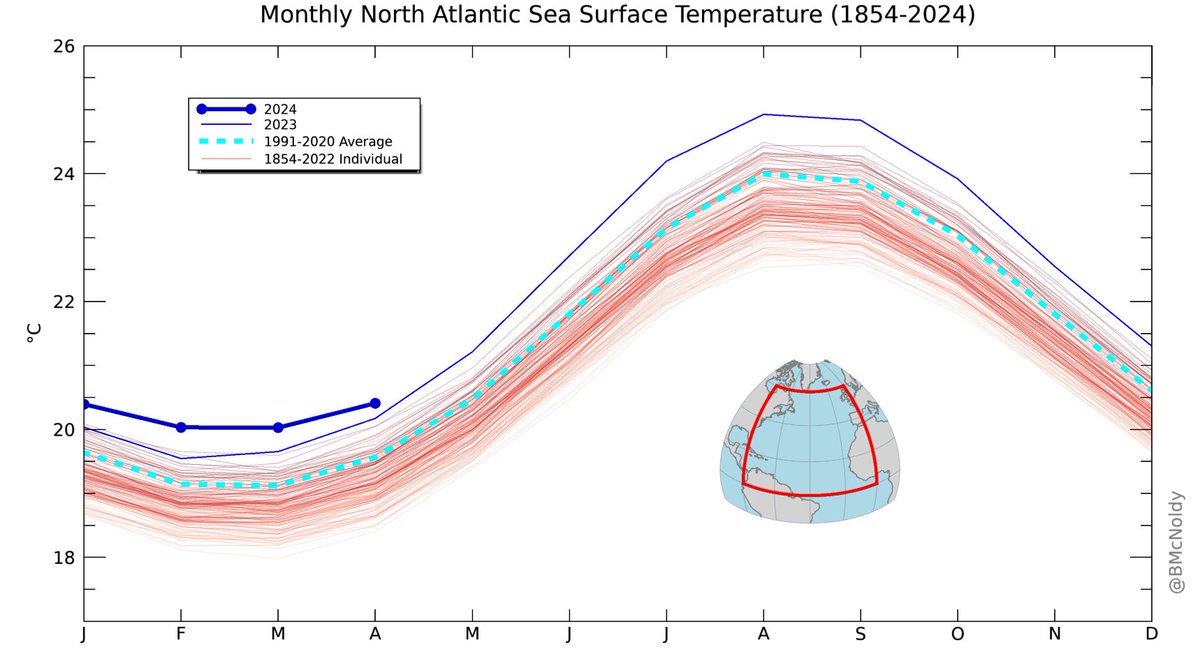 The 14th consecutive month of record-breaking warm ocean temperatures in the North Atlantic is in the books... 📈🥵