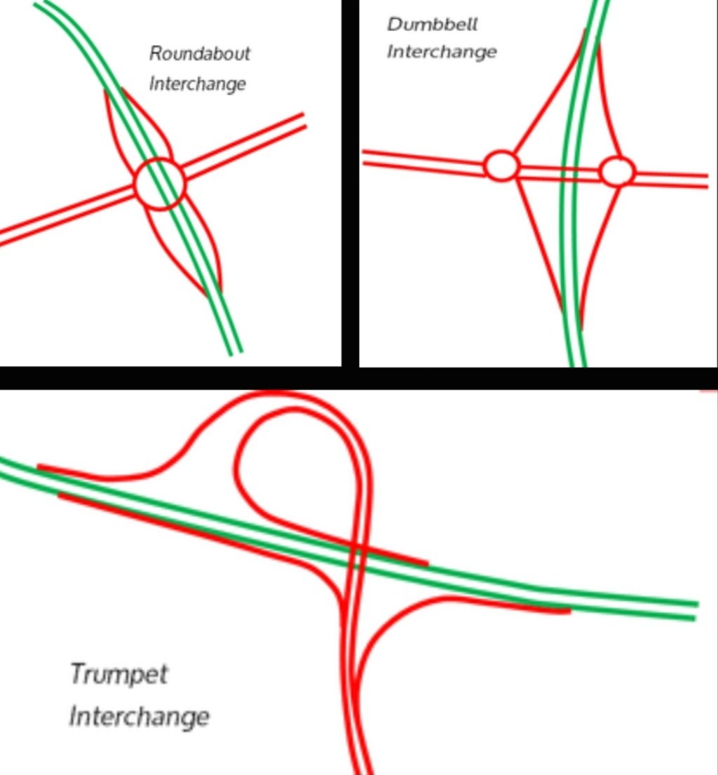 180 Km long Jalna Nanded expressway has 8 Interchanges in total.

Out of these 8 Interchanges, 4 are Roundabout, 2 are Dumbell and rest 2 are of Trumpet type.