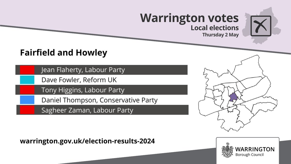 Fairfield and Howley Jean Flaherty (LAB) - elected Tony Higgins (LAB) - elected Sagheer Zaman (LAB) - elected