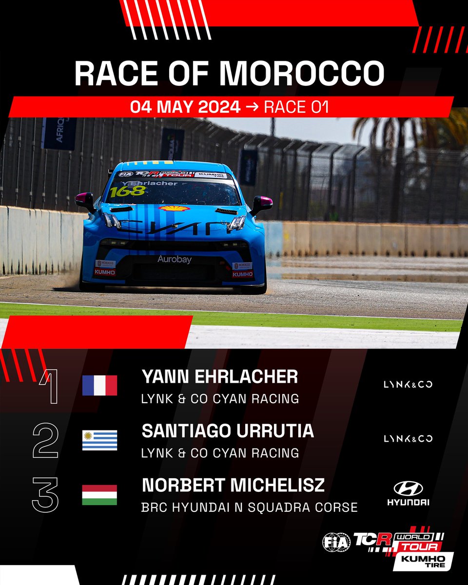 PODIUM RACE 01 🏆 @YannEhrlacher led a Lynk & Co Cyan Racing 1-2 in the sweltering heat for the first race of the weekend at the AFRIQUIA Race of Morocco, leading team-mate @Santi_Urrutia to the finish, while Hyundai’s @michelisz completed the podium 🏁 #TCRWorldTour